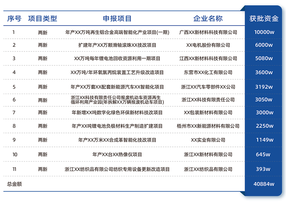 两新案例-920px.png