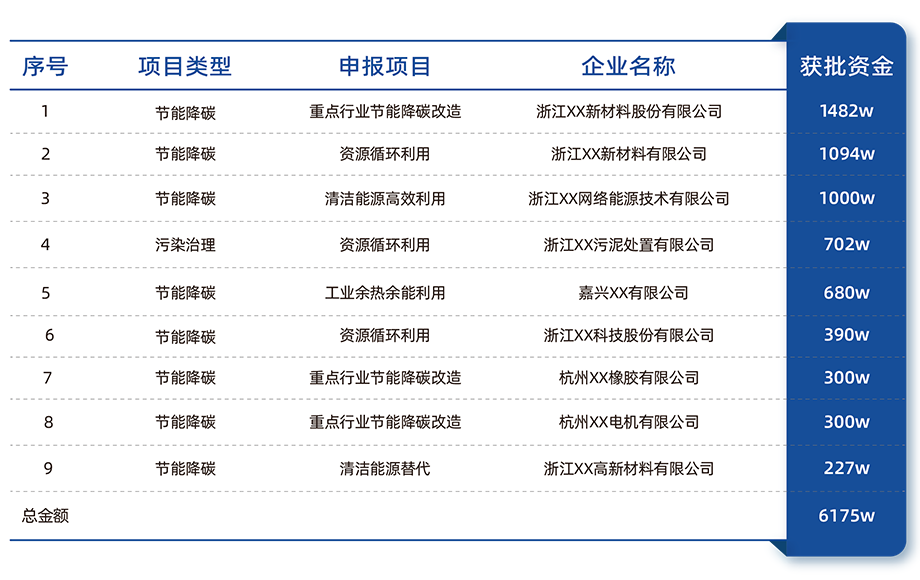 节能降碳+污染治理案例-920px.png